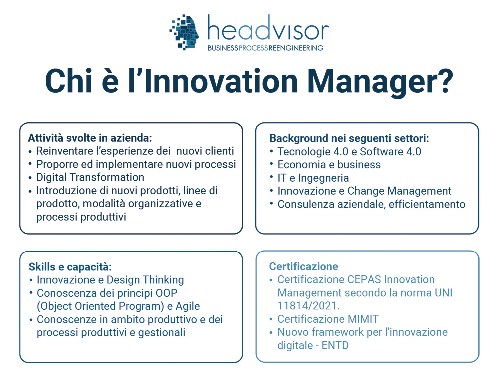 Le caratteristiche di un innovation manager