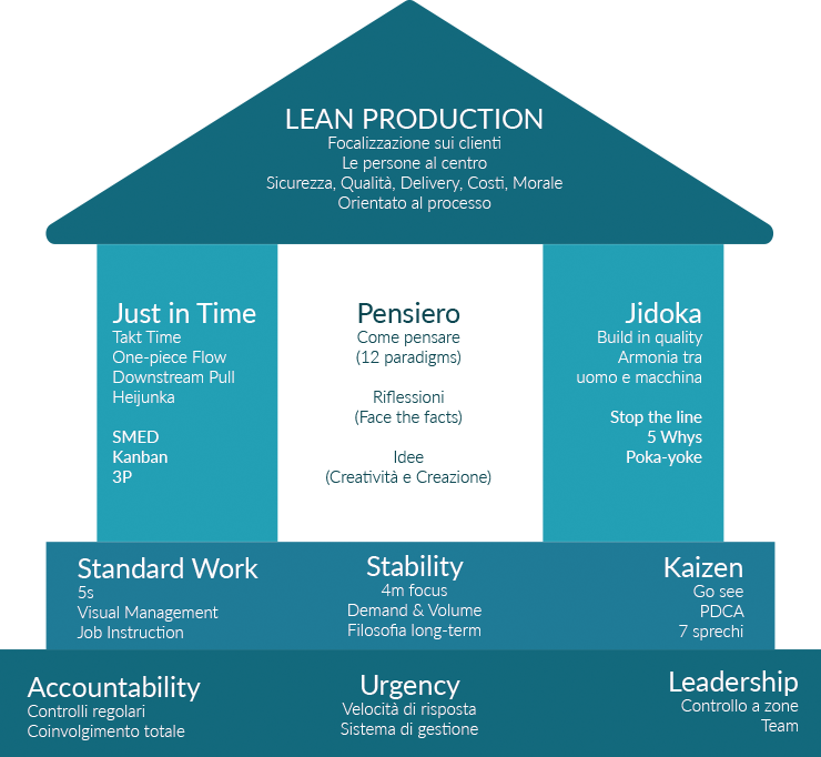Consulente lean production - Lean Production che cosa è e come funziona - Headvisor brescia bergamo milano