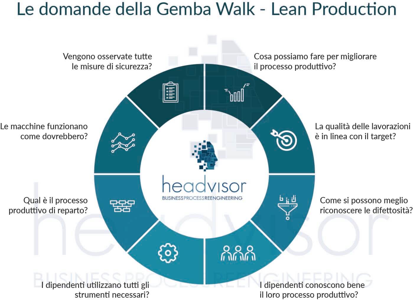Gemba Walk e Lean production, come possono aiutare la tua azienda - Headvisor Brescia, Bergamo e Milano