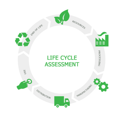 LCA: Analisi del ciclo di vita - Implementare gli obiettivi di sostenibilità in azienda - Headvisor