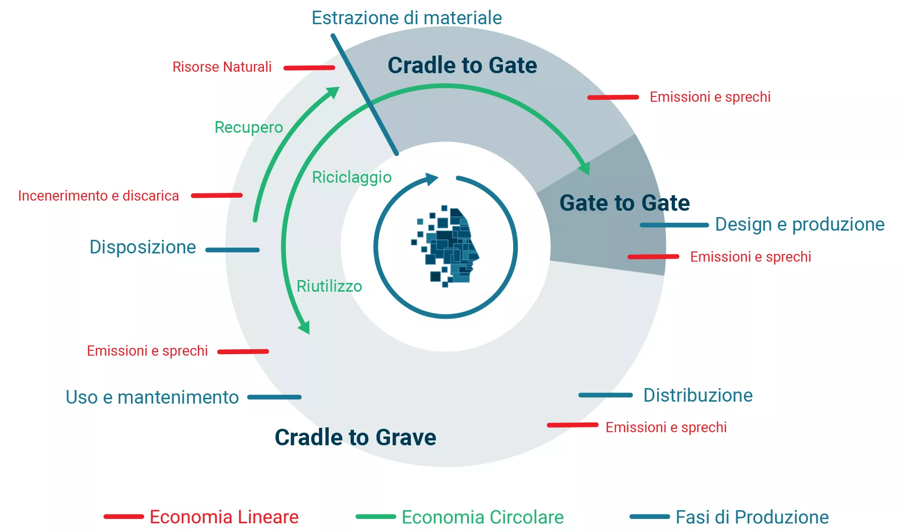 Life Cycle Thinking: come funziona - Headvisor