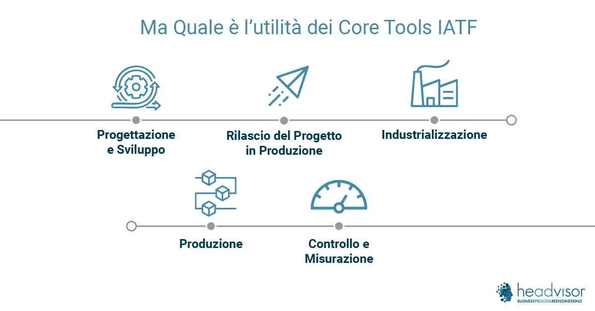 Ma Quale è l’utilità dei Core Tools Automotive IATF? - headvisor