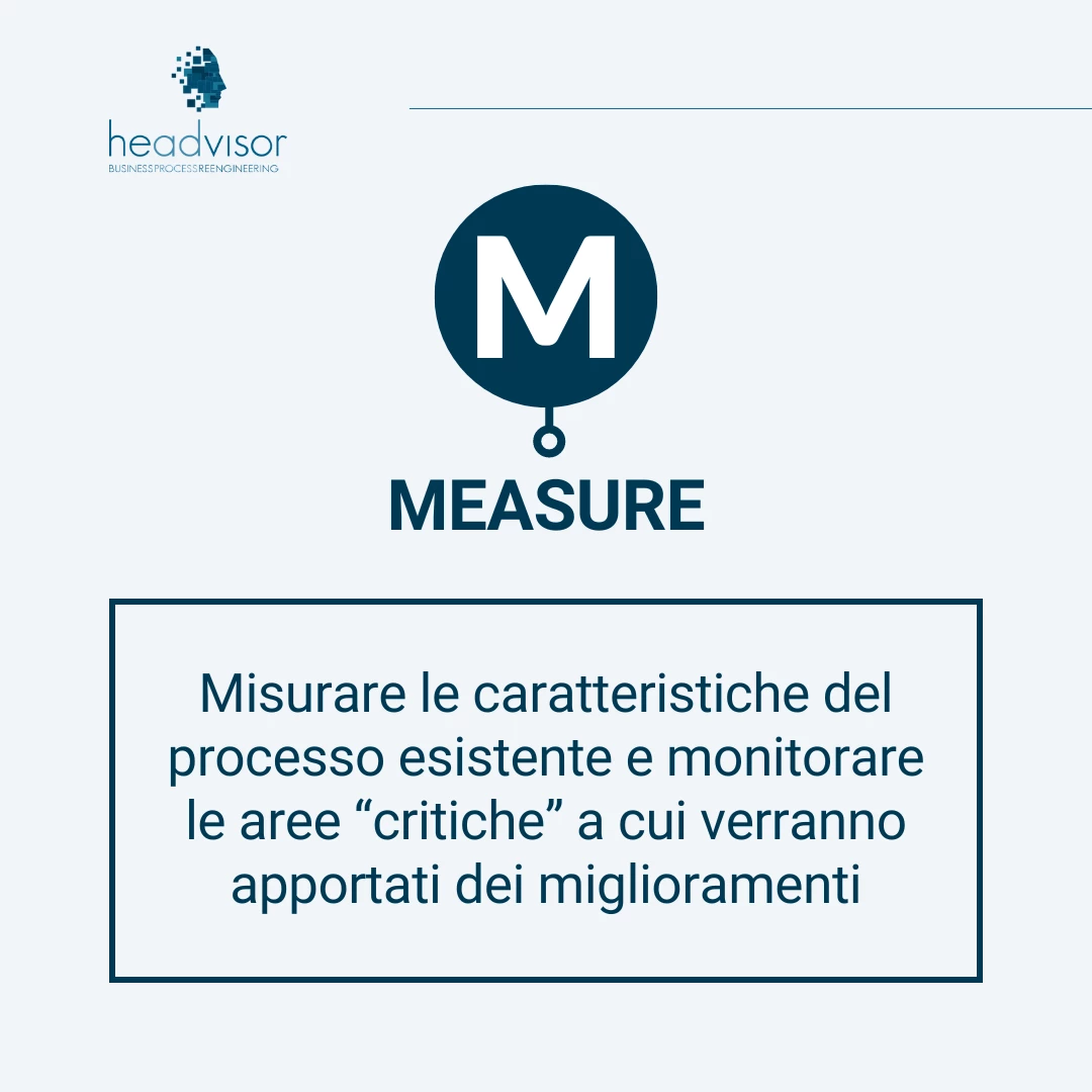 Fase 2 - Measure o Misurazione ciclo DMAIC - Headvisor