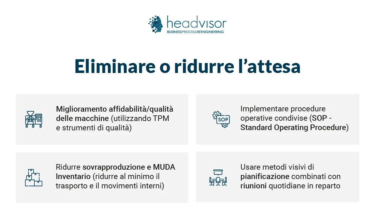 Come eliminare o ridurre l'attesa - Headvisor