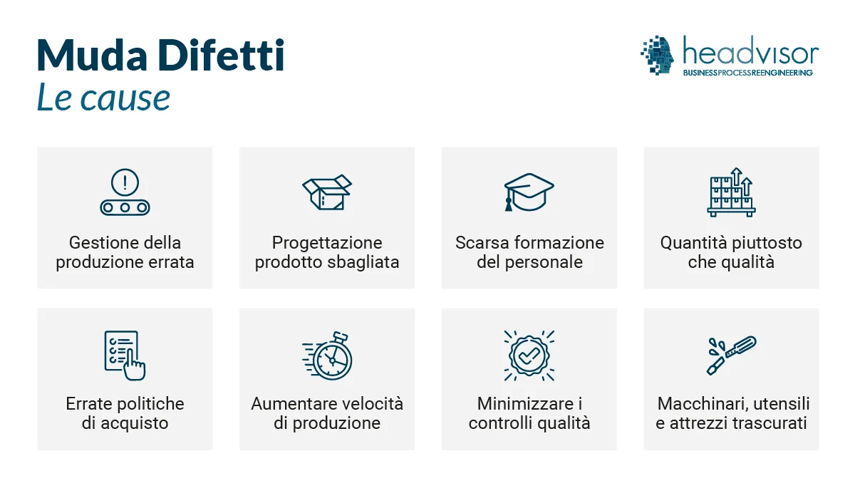 MUDA Difetti: Lo spreco di difetti - Headvisor