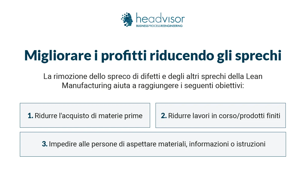 MUDA Difetti: Migliora i profitti riducendo gli sprechi - Headvisor