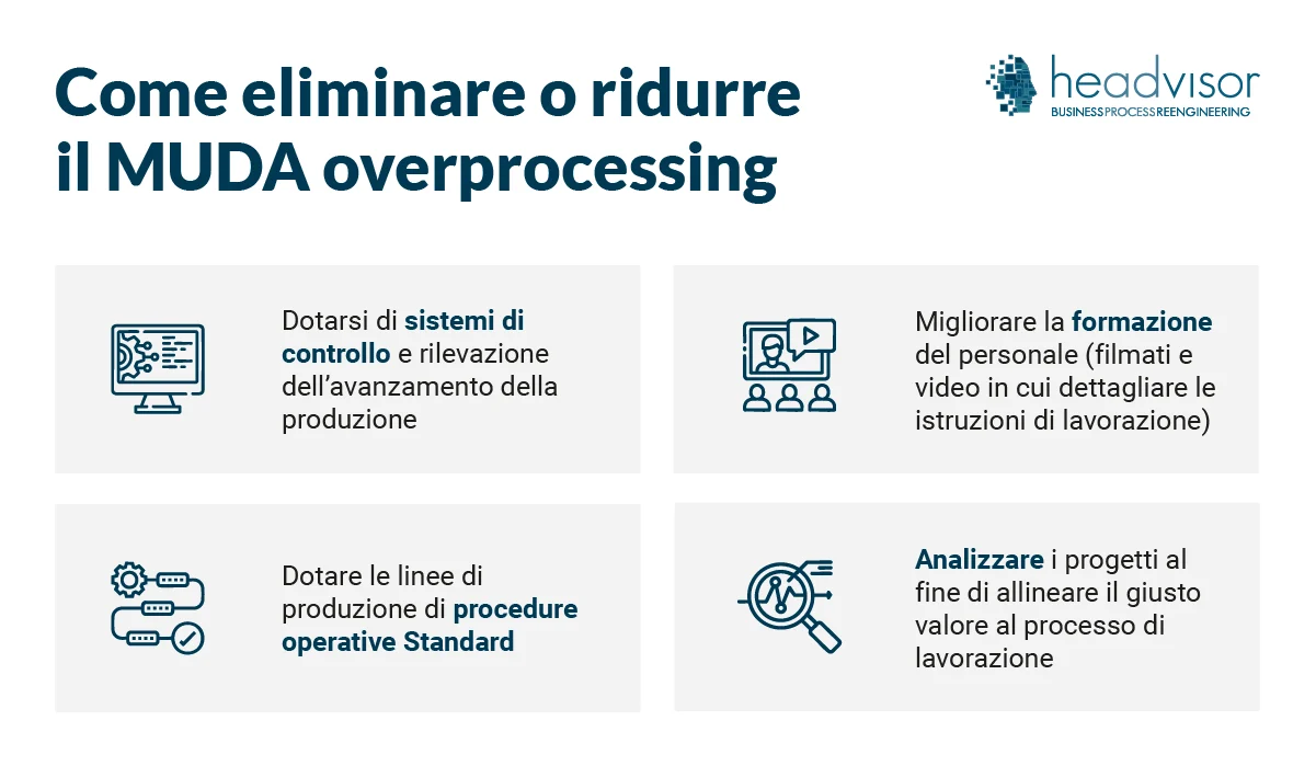Come eliminare o ridurre l'overprocessing - Headvisor