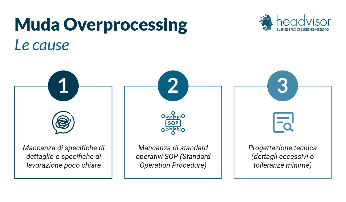 Cause dello spreco di extra-lavorazione (MUDA Overprocessing) - Headvisor