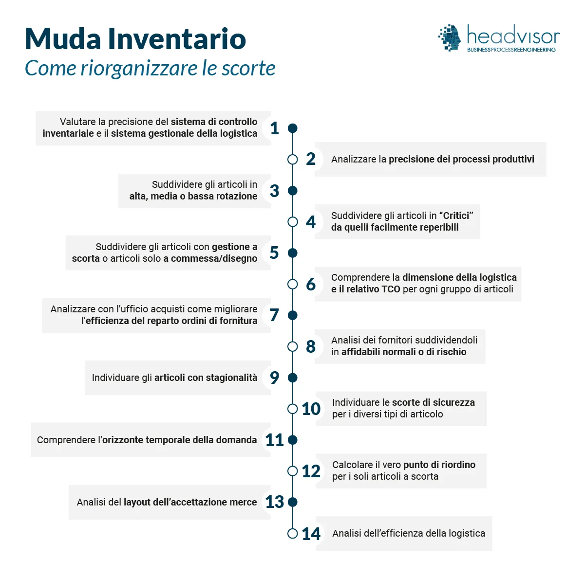 MUDA Inventario: Come eliminare o ridurre l’inventario - Headvisor