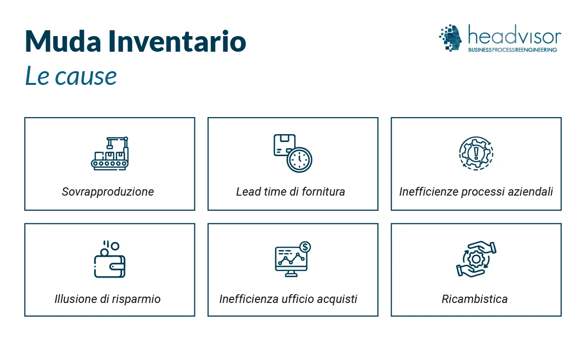 MUDA Inventario: Principali Cause dello spreco di Inventario - Headvisor