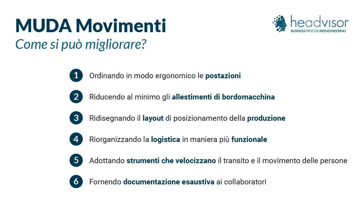 Analisi attuativa - Comprendere come migliorare - Headvisor