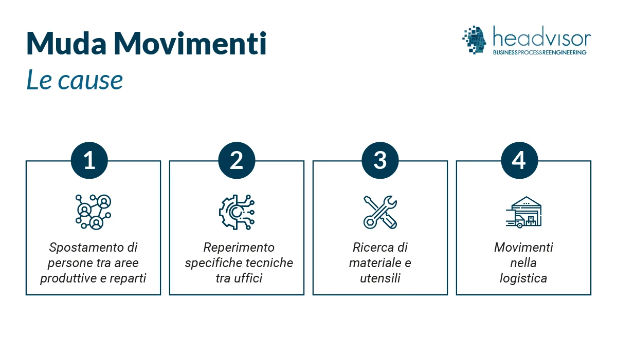 Movimento, Movimentazioni e spostamenti inutili (MUDA-Motion) - Headvisor