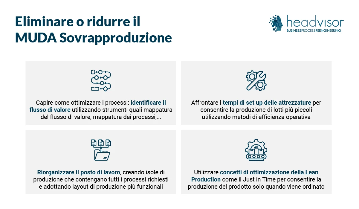 
Come eliminare o ridurre la sovrapproduzione - Headvisor