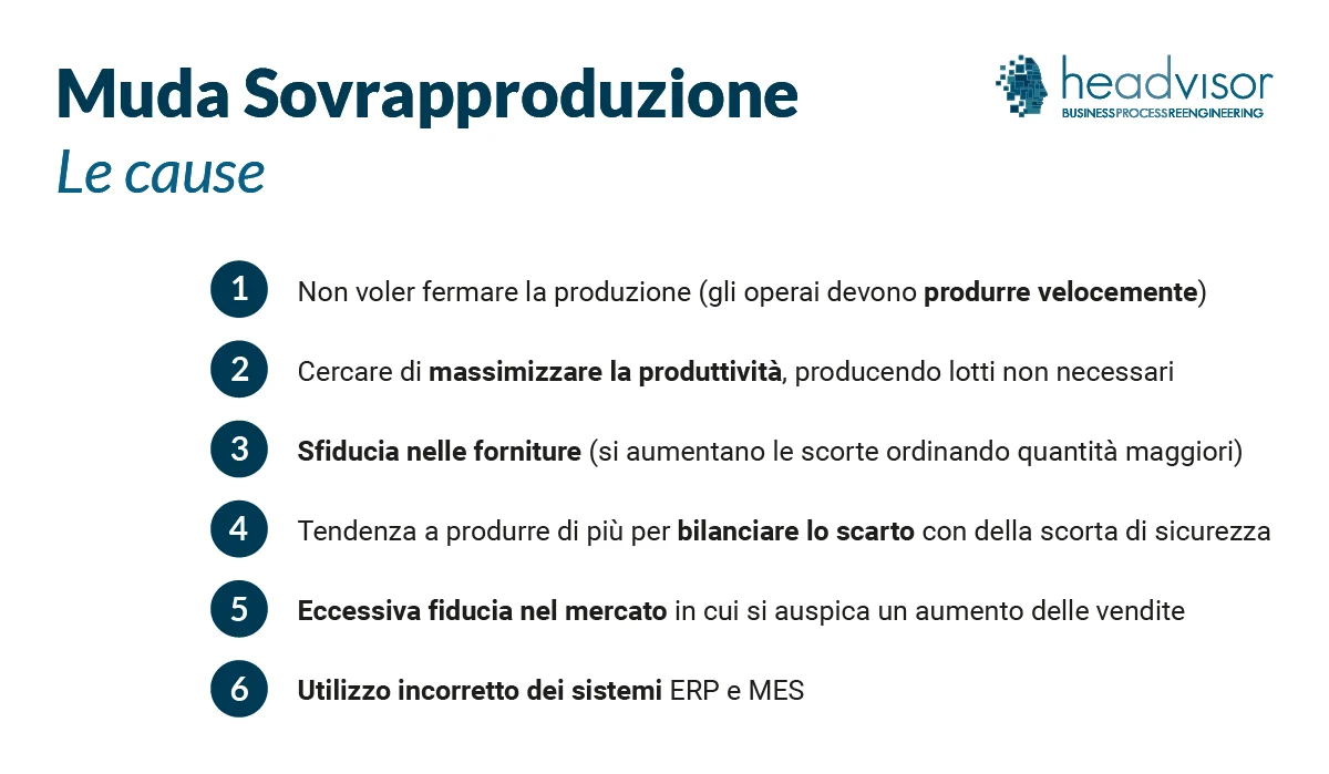 MUDA Sovrapproduzione: le Cause - Headvisor