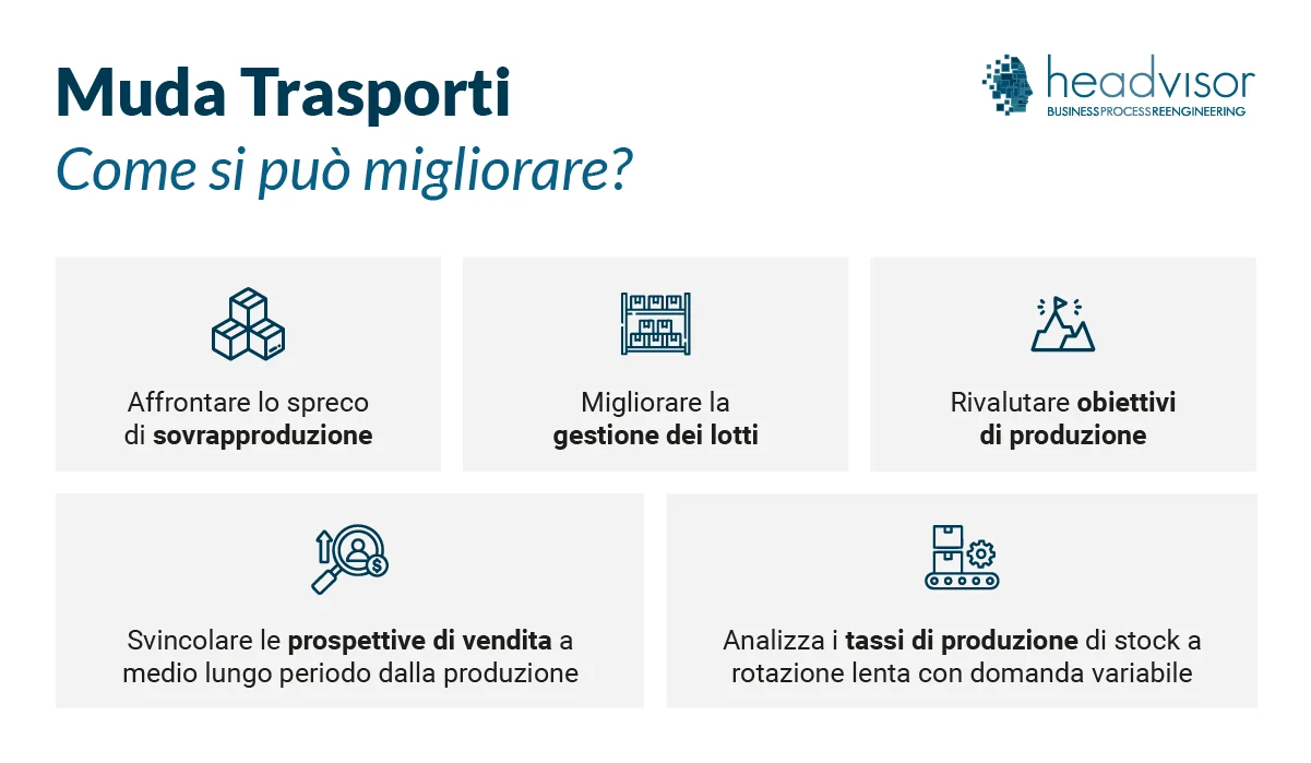 Come eliminare o ridurre i MUDA Trasporti - Headvisor