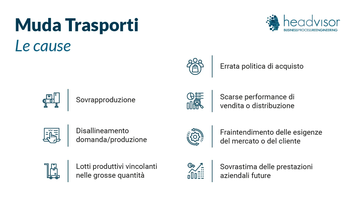 MUDA Trasporti - Headvisor