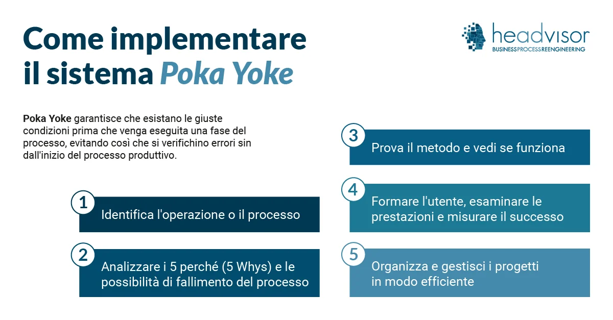 Come implementare Poka Yoke - Headvisor