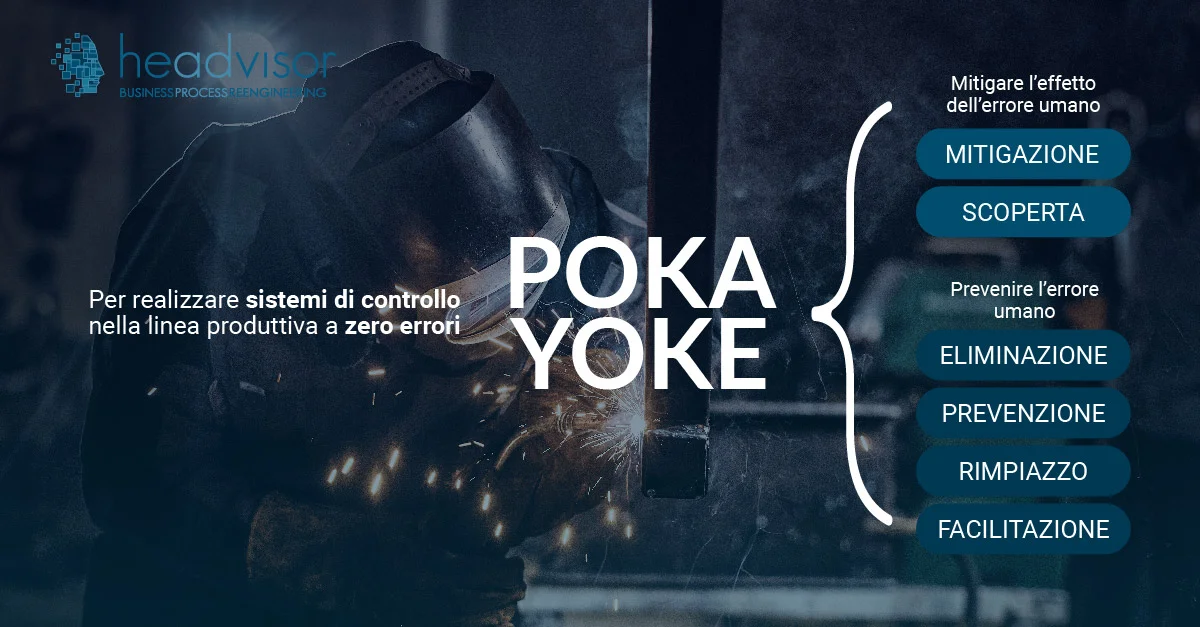 Poka Yoke: il metodo per mitigare l'errore umano - Headvisor