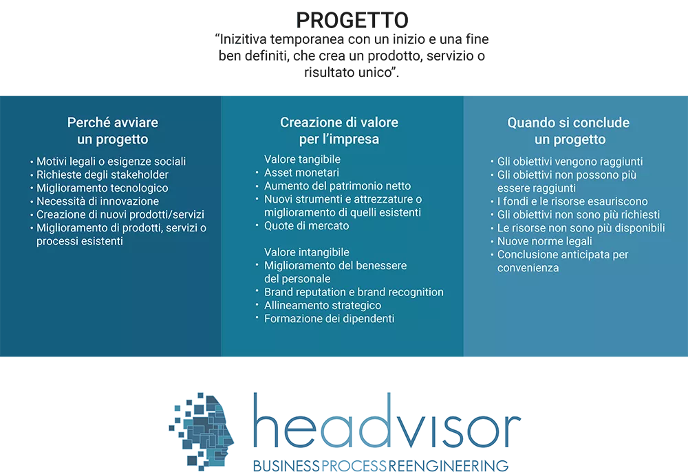 Definizione di progetto - Headvisor