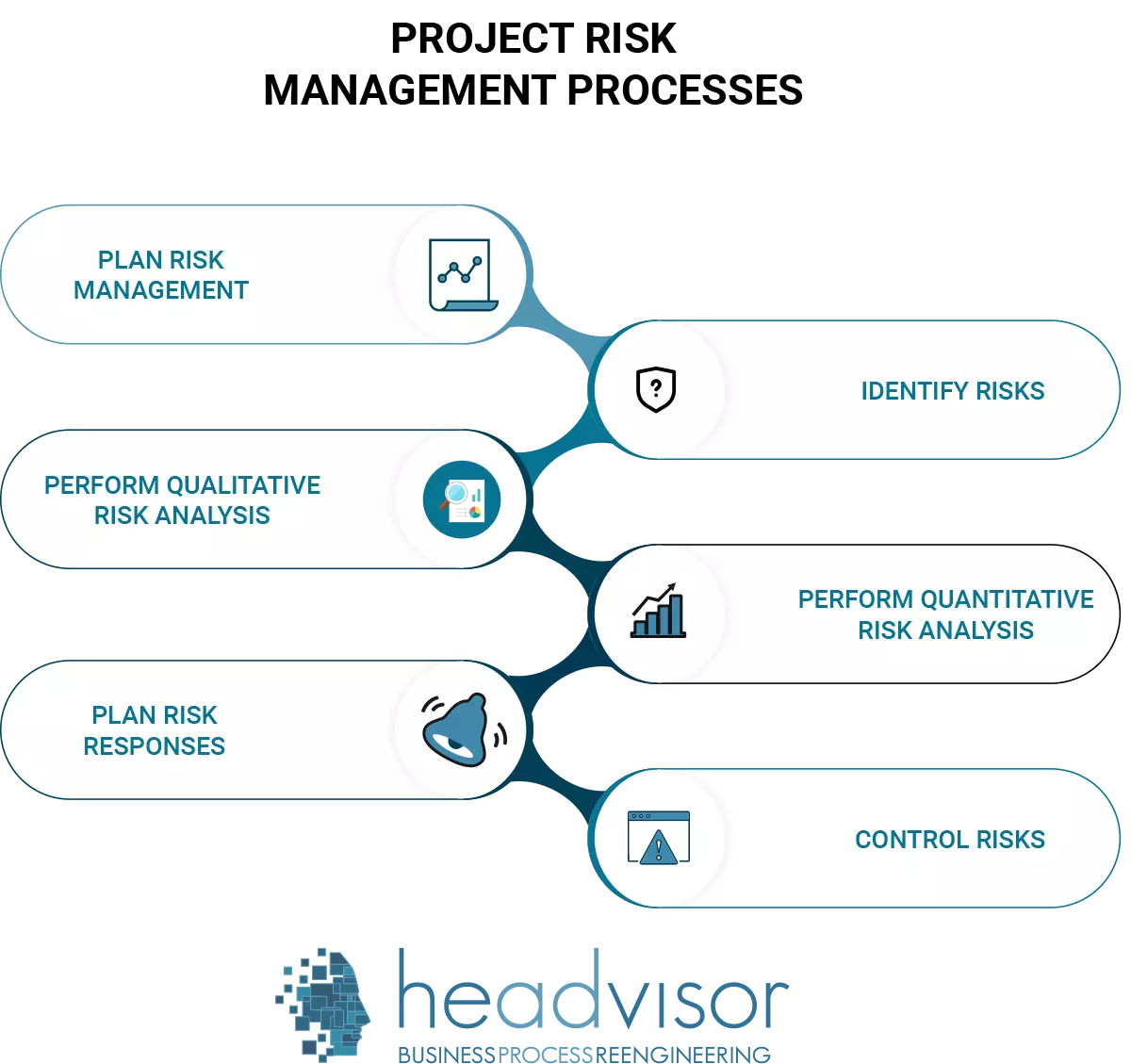 Project Risk Management, Project Management knowledge areas - Headvisor