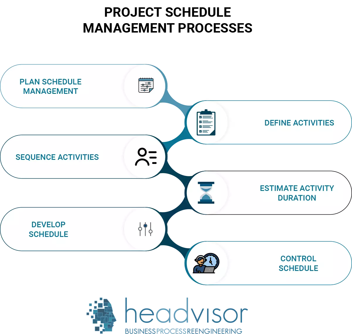 Project Schedule Management, Project Management knowledge areas - Headvisor