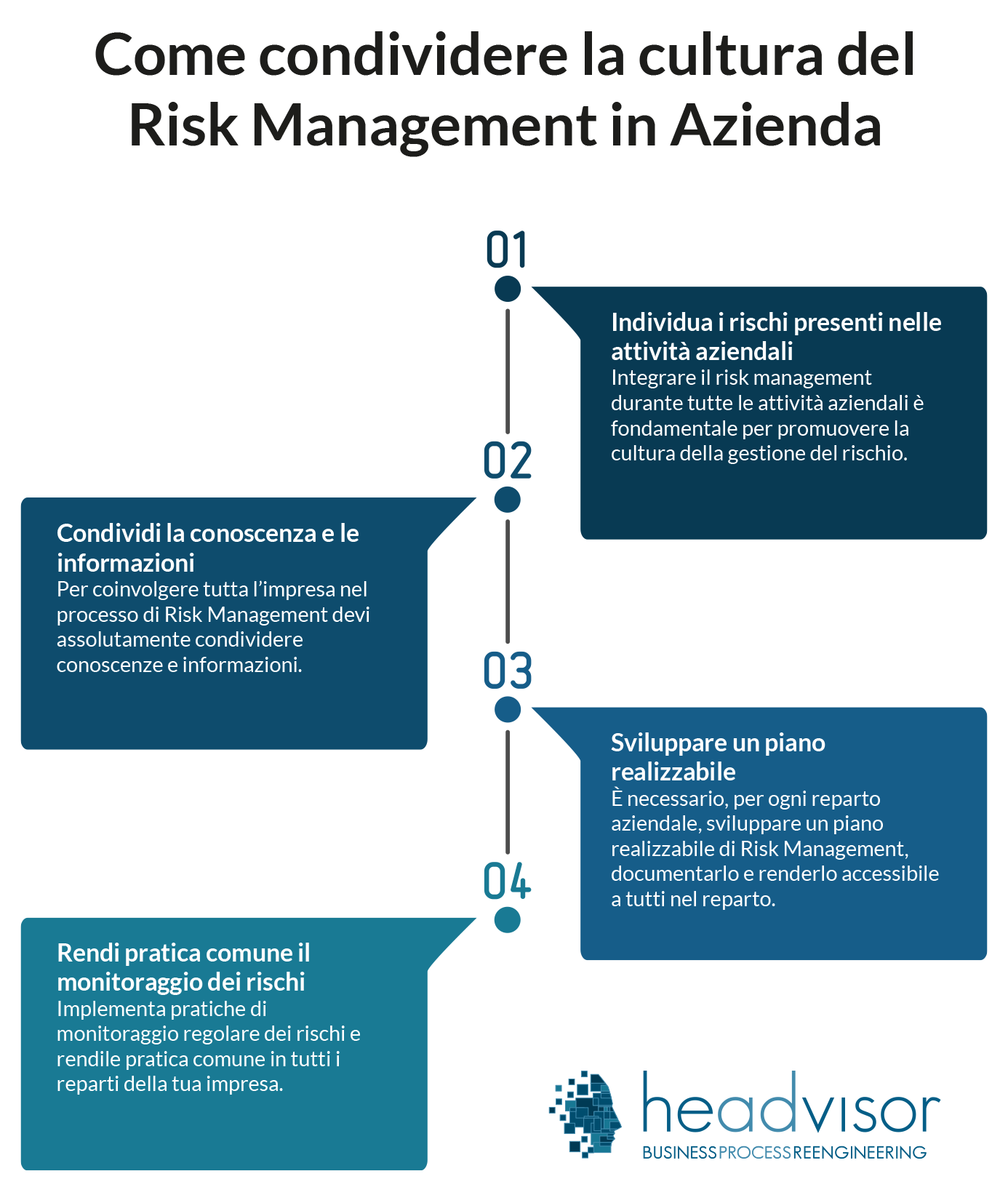 Come portare il Risk Management in azienda in 4 step - Risk Management - Headvisor