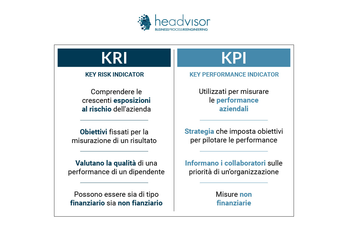Relazione tra KRI e KPI - Headvisor