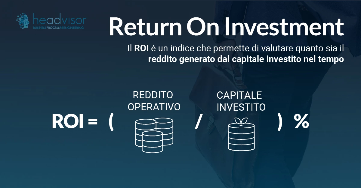 ROI Return  On Investment: come misurarlo  - Headvisor