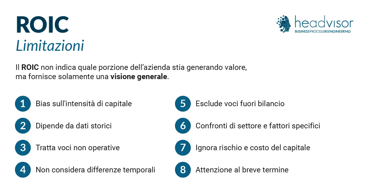 Limiti dell'indice ROIC - Headvisor