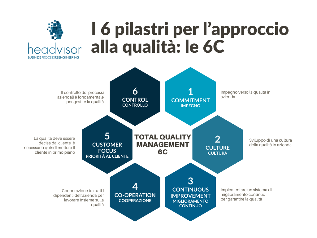 Total Quality Management: i 6 pilastri (6C) per l’approccio alla qualità