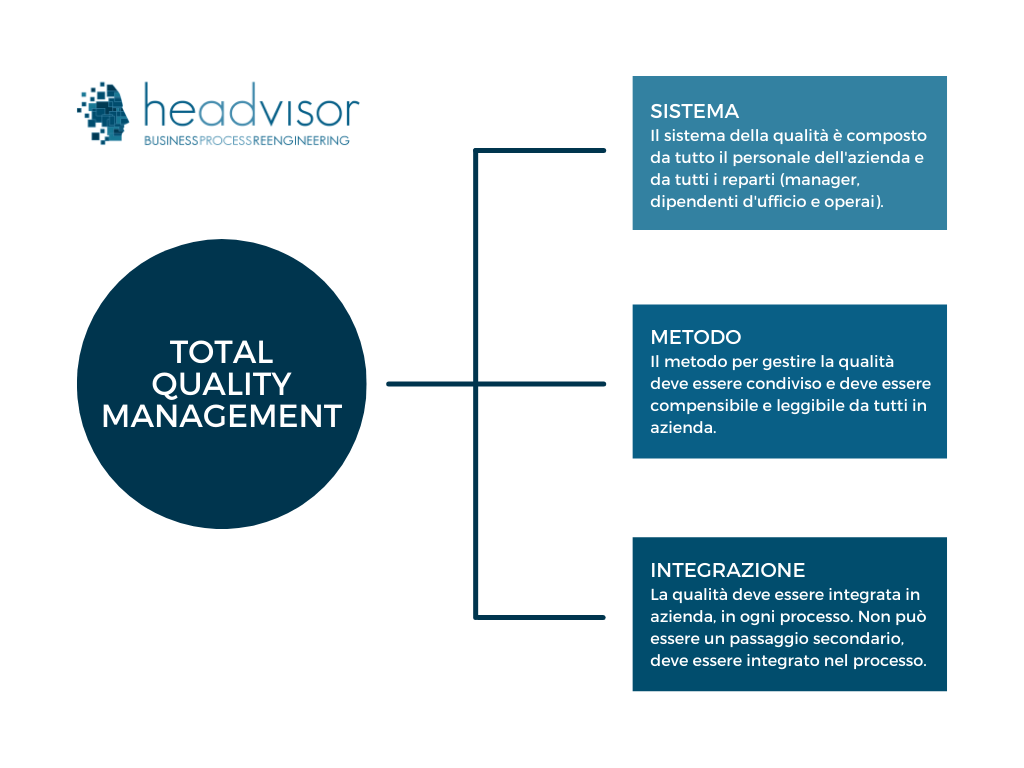 Total Quality Management: 3 step qualità